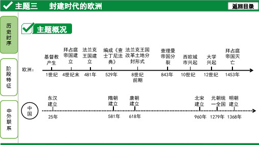 中考历史3.主题三 封建时代的欧洲