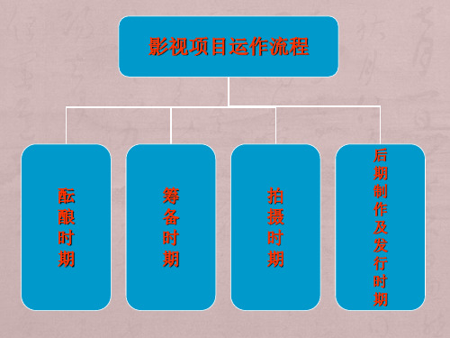 影视制片运作流程-制片管理