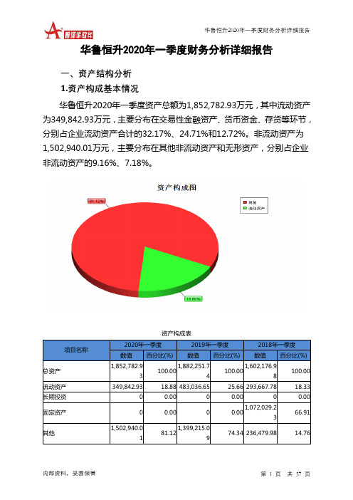 华鲁恒升2020年一季度财务分析详细报告