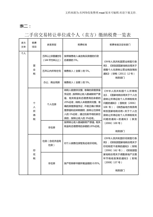 附表2：二手房交易转让单位或个人(卖方)缴纳税费一览表