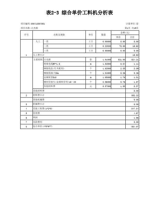 综合单价工料机分析表