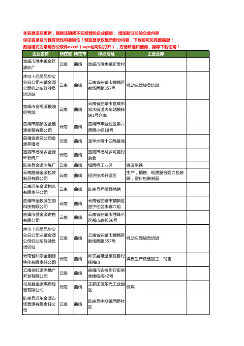 新版云南省曲靖金源工商企业公司商家名录名单联系方式大全48家