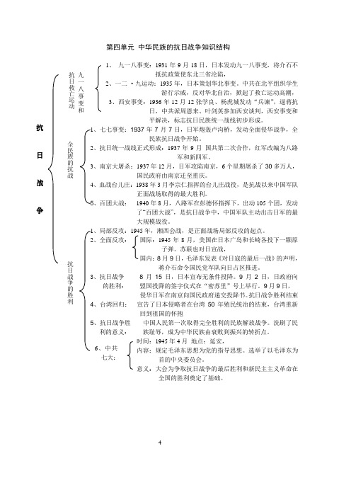 第四单元 中华民族的抗日战争知识结构_1_