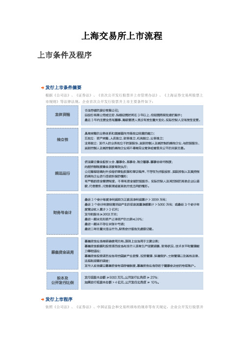 上海交易所上市流程