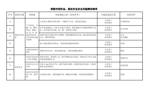 受限空间作业、高处作业安全风险辨识清单