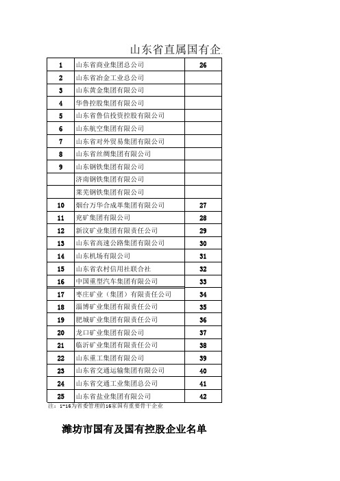 山东省直属国有企业名单