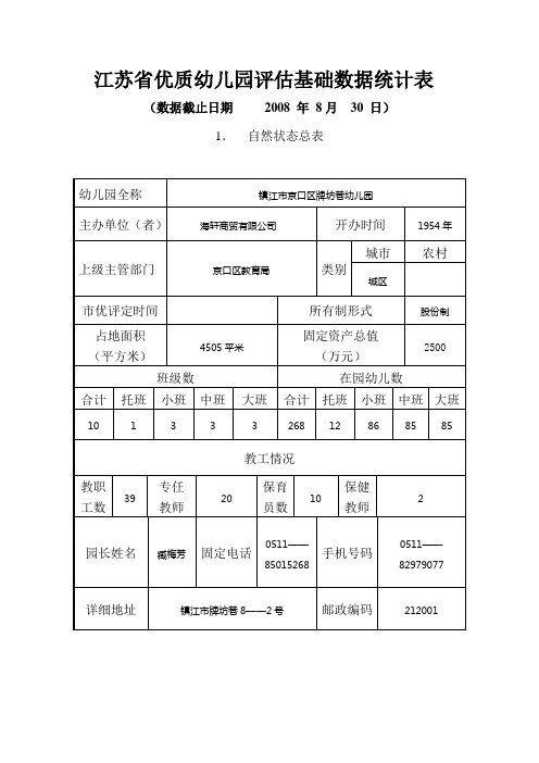 江苏省优质幼儿园评估基础数据统计表