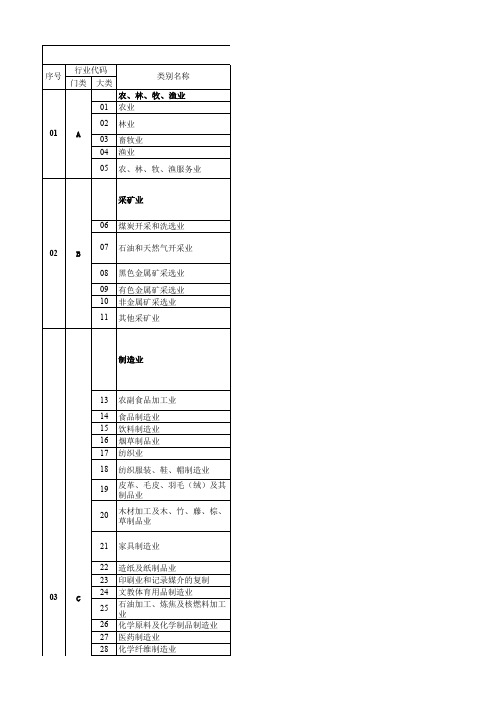 中国行业分类标准