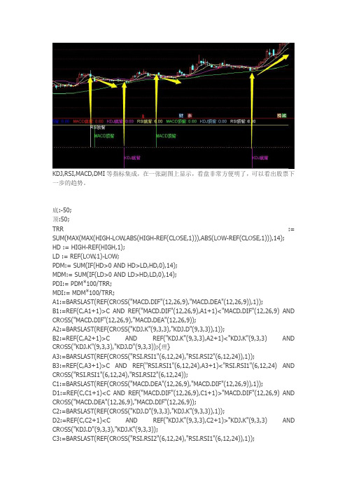 顶底背离指标副图通达信指标公式源码