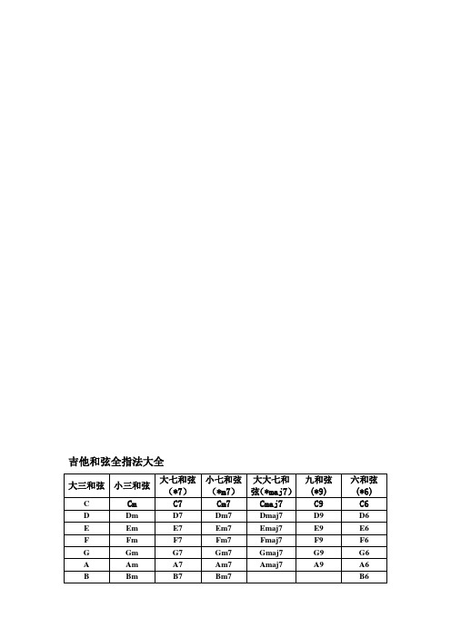 吉他和弦全指法大全