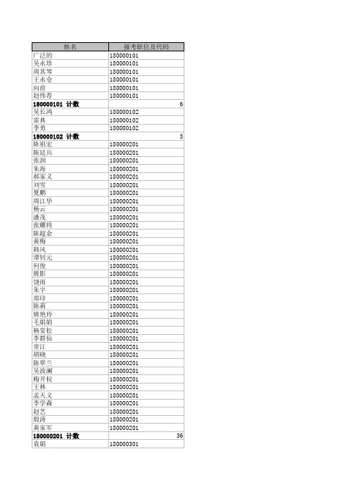 毕节地区公务员数据统计表(有名)