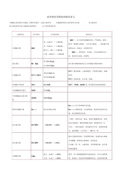 -血常规各项指标的临床意义.doc