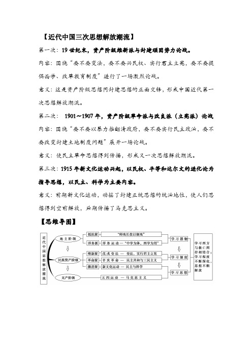 近代中国的思想解放潮流