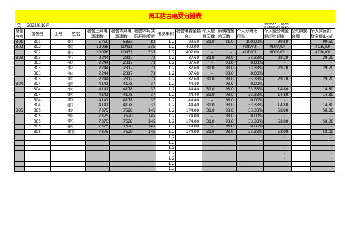 员工宿舍电费分摊表