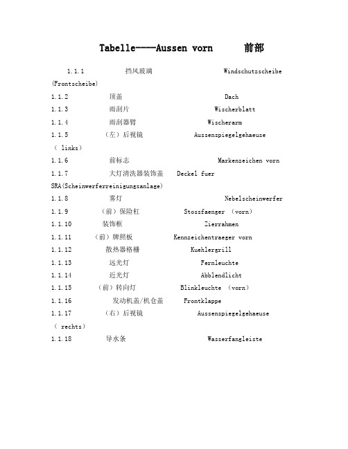 德汉对照汽车词汇(含图片详解)