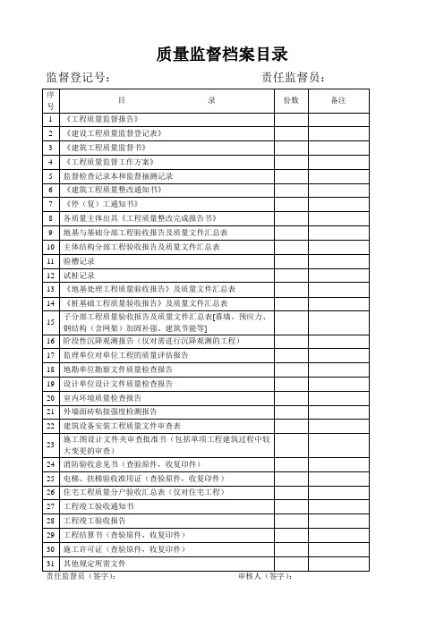 质量监督档案目录