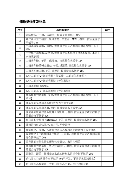 爆炸类物质及物品