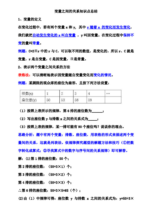 变量之间的关系知识点总结