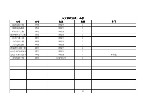 监测监控设备台账(实际的)