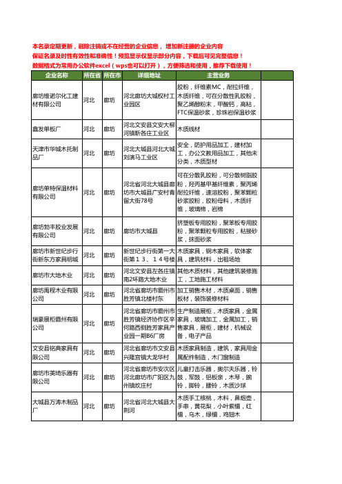 新版河北省廊坊木质工商企业公司商家名录名单联系方式大全200家