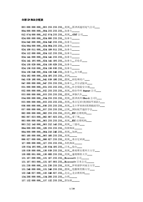 全球IP地址分配表