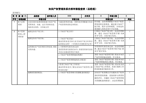 知识产权体系内部审核检查表(总经理)