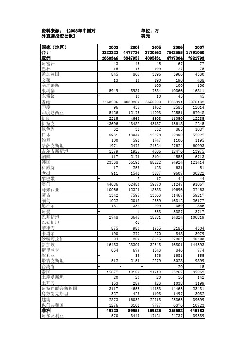 2003-2008年中国对外直接投资分国家(地区)流量、存量详细数据(EXCEL)