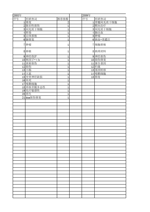 【江苏省自然科学基金】_损伤修复_期刊发文热词逐年推荐_20140820