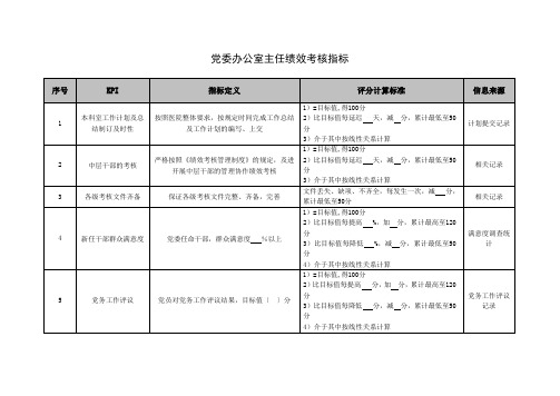 党委办公室主任绩效考核指标