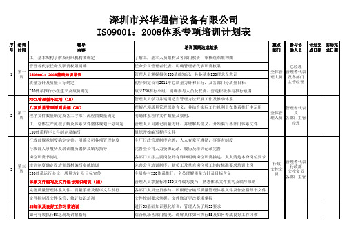 ISO9001：2008专项培训计划表