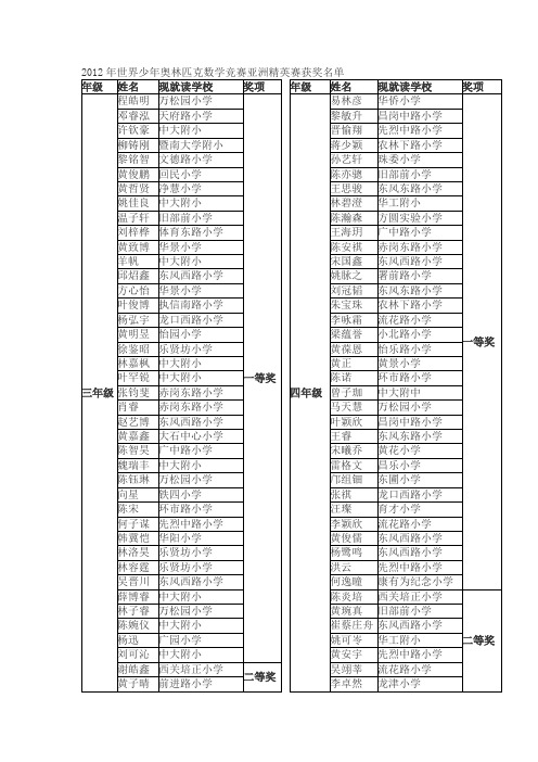 2012年世界少年奥林匹克数学竞赛亚洲精英赛获奖名单