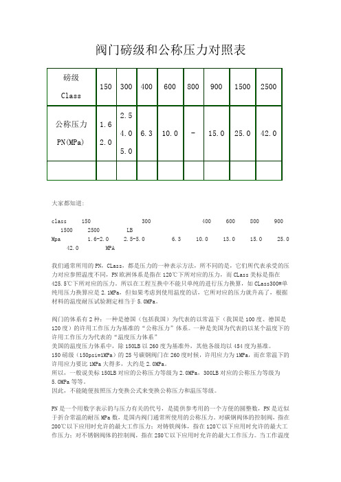 阀门磅级和公称压力对照表