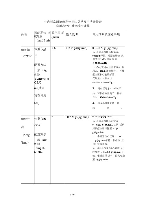 心内科常用抢救药物用法用量