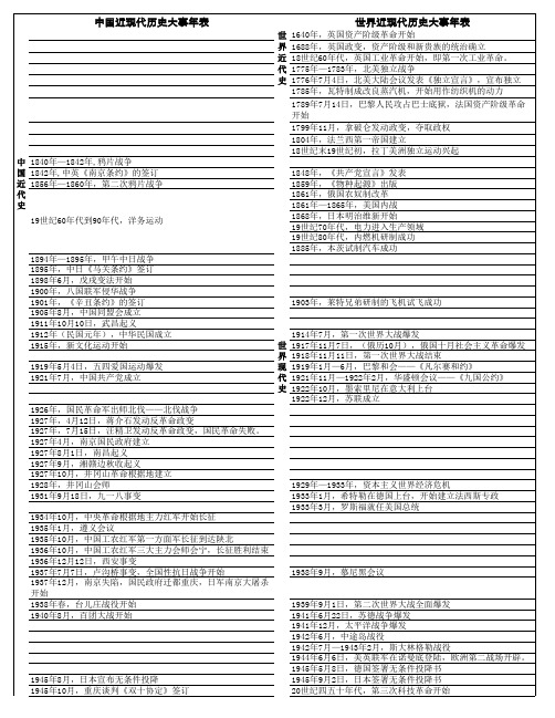 中国古代史与世界古代史大事年表