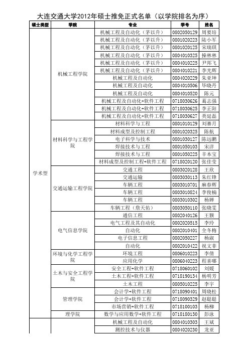 大连交通大学2012年硕士推免名单