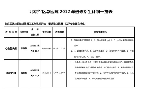 北京军区总医院2012年进修招生计划一览表