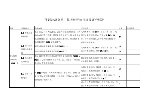 生活垃圾分类工作考核评价指标及评分标准