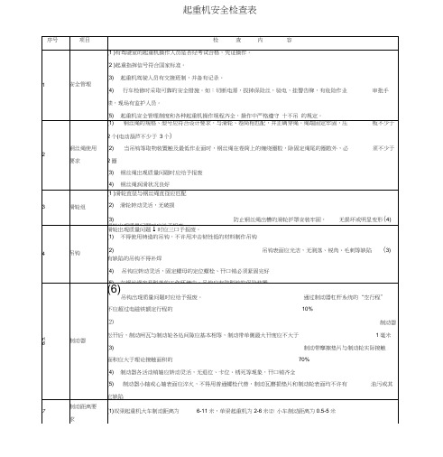 起重机械安全检查表