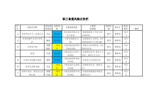 职工食堂风险公示栏