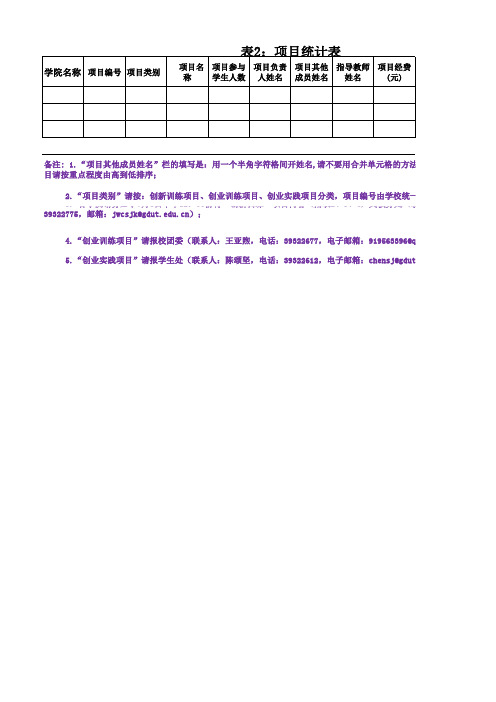 广东工业大学省级大学生创新创业训练项目汇总表