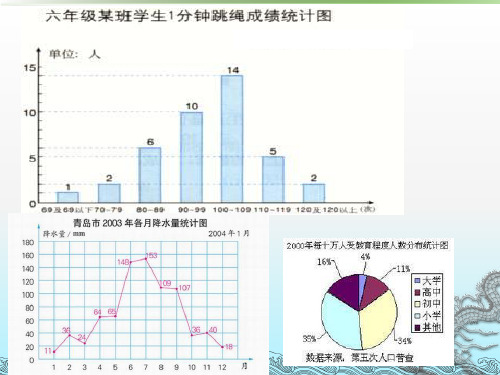 (公开课课件)六年级下册数学《选择统计图 》(共22张PPT)