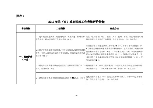 2017年深化医改考核指标(县市)