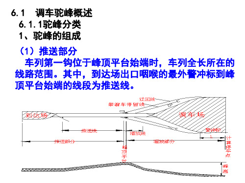 兰州交通大学交通运输专业站场与枢纽设计ppt 023