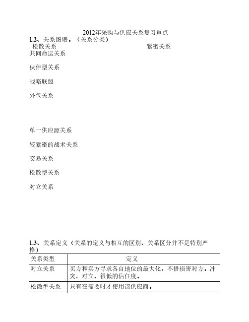 2012年采购与供应管理复习重点资料