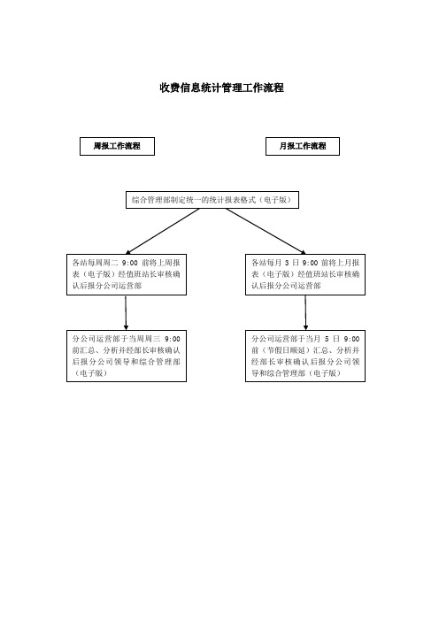 收费运营管理工作流程图