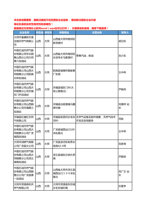 2020新版山西省大同天然气工商企业公司名录名单黄页联系方式大全43家