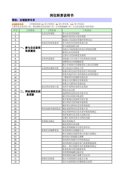 行政部企划宣传专员岗位职责说明书