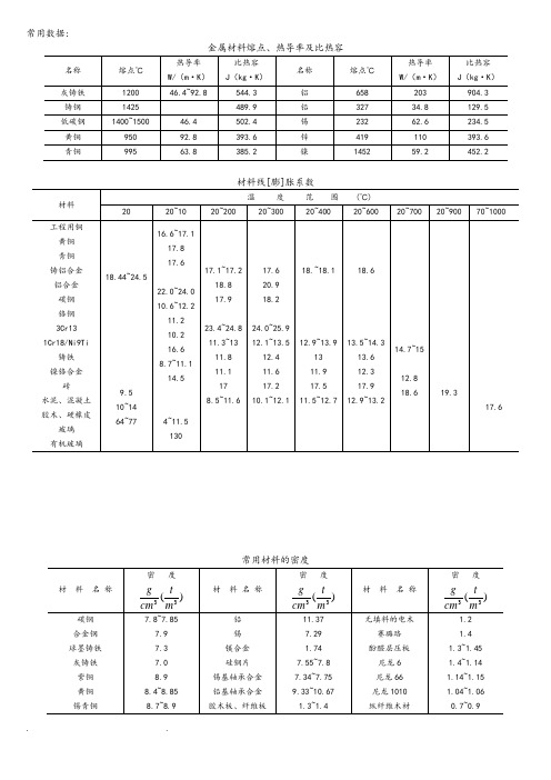 机械设计常用金属材料的性能参数