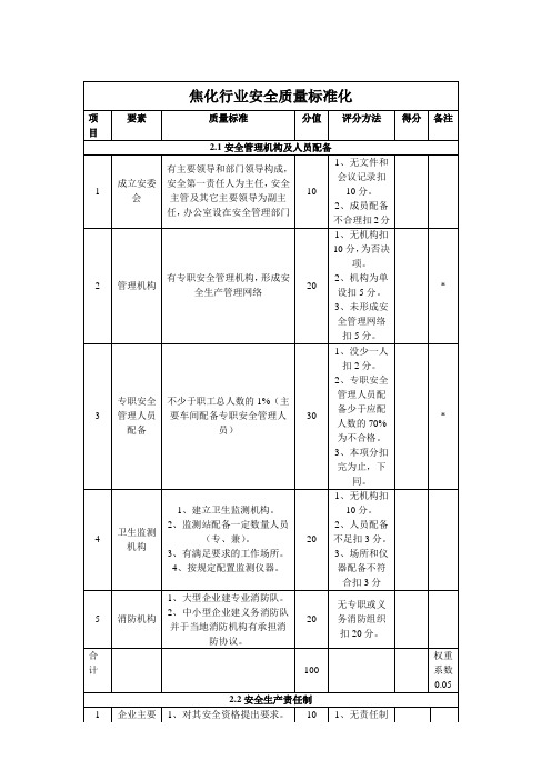 焦化行业安全质量标准化