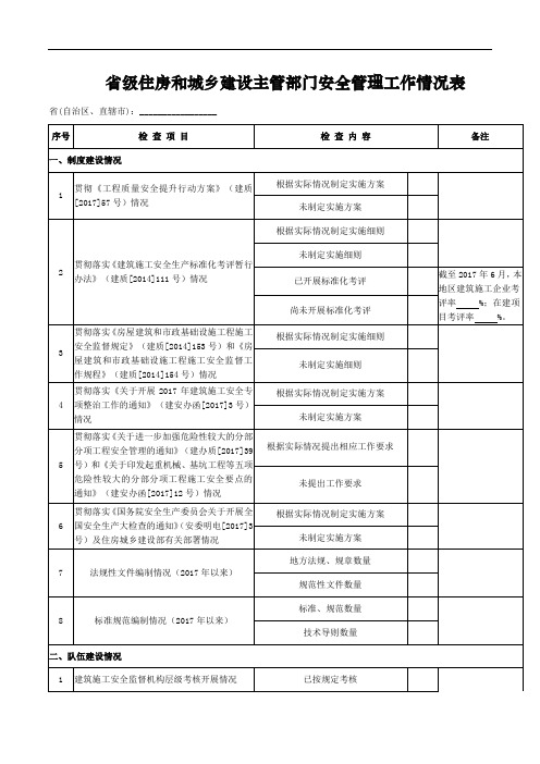 建筑施工安全生产检查表